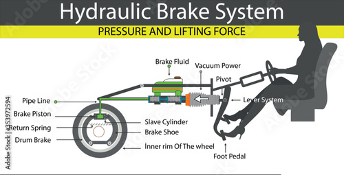 hydraulic brake system. pascal principle. lift force of liquids. pascal's law. buoyancy of water. pressure and lifting force