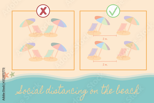 Vector illustration of Social distancing on the beach, keep distance between Beach chairs and umbrella for Sunbathe. New Normal summer beach after lockdown due to coronavirus or COVID-19.