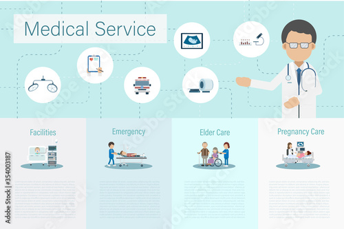 Medical service infographic