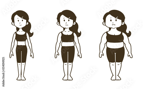 女性の体型の変化　正面　3段階