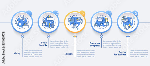 Social support vector infographic template. Political assistance presentation design elements. Data visualization with 5 steps. Process timeline chart. Workflow layout with linear icons