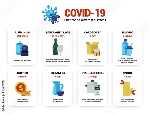 Coronavirus infographic. Lifetime of Covid-19 virus infection on different surfaces and materials, dangerous pneumonia precaution. Vector info virus viability