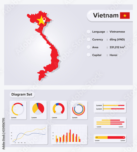 Vietnam Infographic Vector Illustration, Vietnam Statistical Data Element, Information Board With Flag Map, Vietnam Map Flag With Diagram Set Flat Design