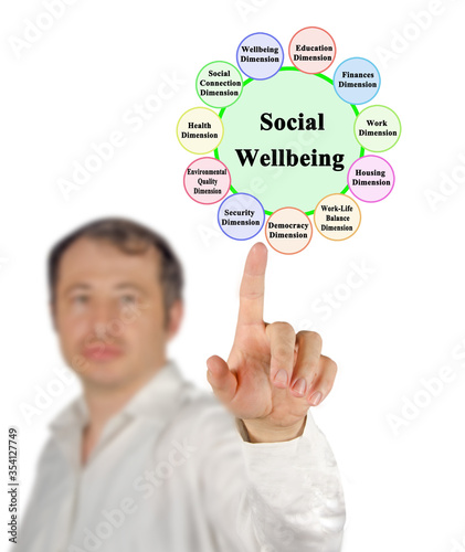 Eleven Components of Social Wellbeing