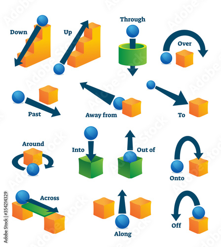 Prepositions of movement for English language learning vector illustration. photo