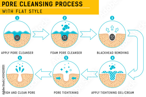 Blackheads removing and pore cleansing process. Pore cleansing process with fresh color. Acne or blackhead pore cleansing process with remedy simple for beauty care in isolated white background