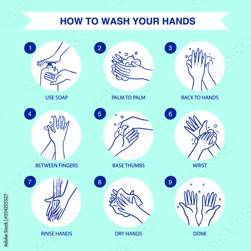 Personal hygiene, disease prevention and healthcare educational vector poster : how to wash your hands properly step by step vector poster