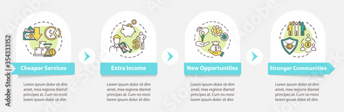 Sharing economy benefits vector infographic template. P2P service exchange presentation design elements. Data visualization with four steps. Process timeline chart. Workflow layout with linear icons