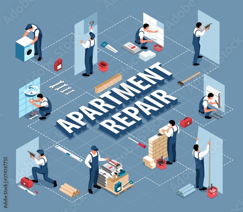 Repair Apartment Isometric Flowchart