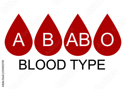 Blood type vector and illustration for blood donation. healthy and medical concept