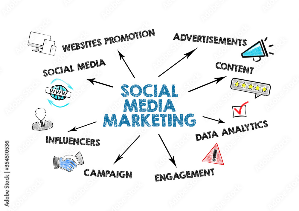 SOCIAL MEDIA MARKETING. Website, Content, Data Analytics and Influencers concept. Chart with keywords and icons