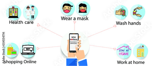 New normal lifestyle after from covid-19 period. new normal behaviors,wash hands,wear a mask,Health care.Vector  lifestye and social distancing concept.