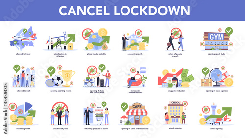 After Corona virus or 2019-nCoV pandemic cancel lockdown set