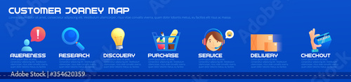 Customer journey map, process of customer buying decision, a road map of customer experience flat concept with icons. Vector banner