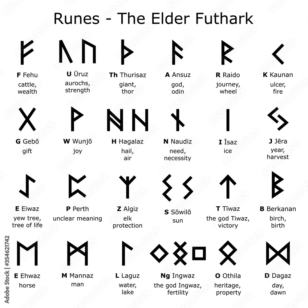 Runes alphabet - The Elder Futhark vector design set with letters and explained meaning, Norse Viking runes script collection

