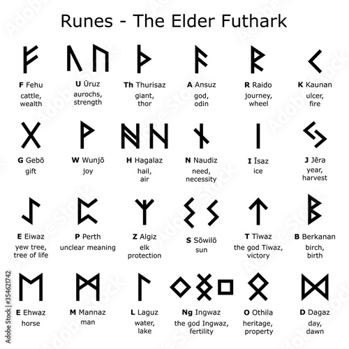 Runes alphabet - The Elder Futhark vector design set with letters and explained meaning, Norse Viking runes script collection

 photo