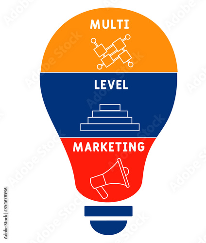 MLM - Multi Level Marketing acronym, business concept 