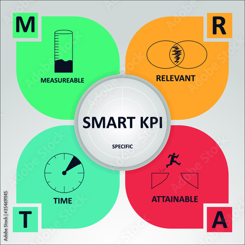 Smart KPI Concept Banner with Icons. Key Performance Indicator using Business Intelligence Metrics to Measure Achievement.