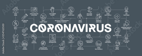 Coronavirus covid19 prevention creative illustration banner. Word lettering typography white line icons background pattern. Thin line pattern art style quality design for corona virus covid 19 prevent