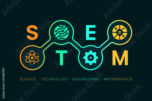STEM - science, technology, engineering and mathematics infographic