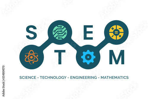 STEM - science, technology, engineering and mathematics banner photo