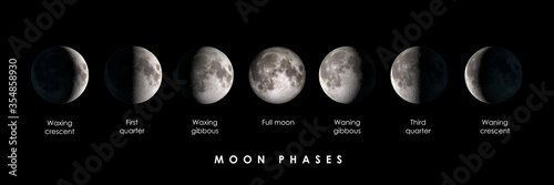 Moon phases with text, panoramic composite image. Elements of this image are provided by NASA