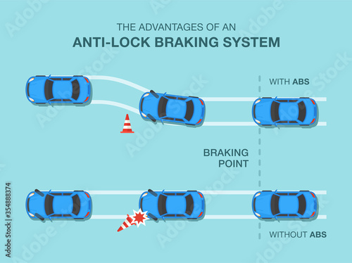 The advantages of an anti-lock braking system or ABS. Flat vector illustration. photo