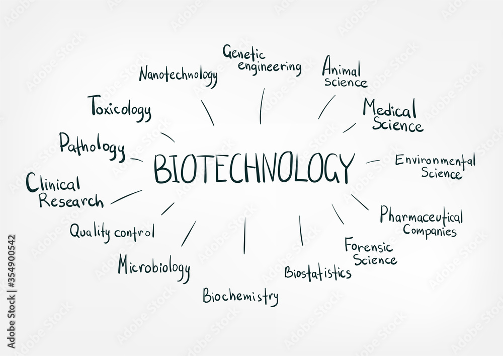 Obraz premium biotechnology concept vector isolated doodle sketch line words