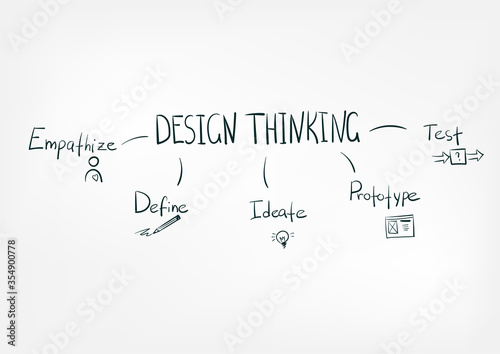 design thinking concept vector isolated doodle sketch line words