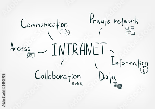 intranet concept vector isolated doodle sketch line words photo