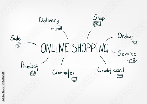 online shopping concept vector isolated doodle sketch line words