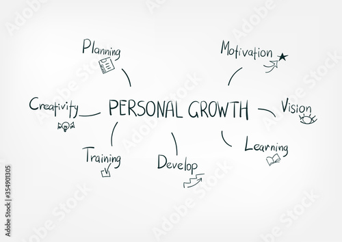 personal growth concept vector isolated doodle sketch line words