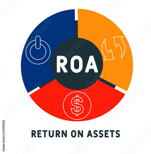 ROA - return on assets. word lettering illustration with icons for web banner, flyer, landing page, presentation, book cover, article, etc.