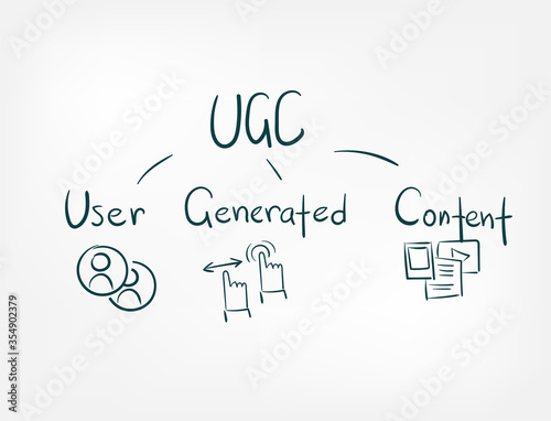 UGC user generated content doodle vector concept isolated sign symbol