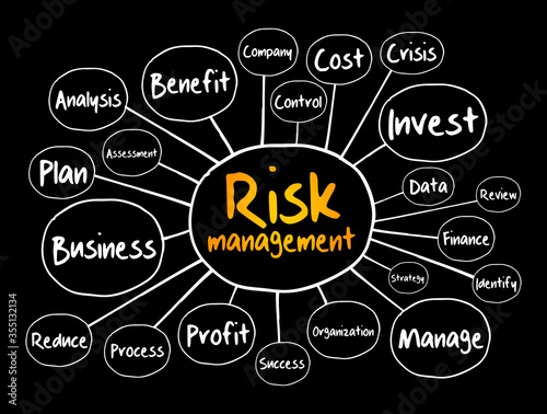 Risk management mind map, business concept for presentations and reports