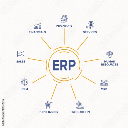 Enterprise resource planning (ERP) module icon construction concept on circle flow chart white abstract/ Rough/ cement wall texture background