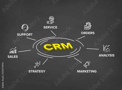 Customer Relationship Management (CRM) software structure/ module/ workflow icon construction concept on circle flow chart on blackboard / chalkboard with 3D effect.