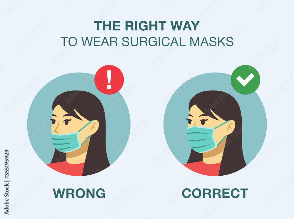 How to wear surgical or medical mask. Correct and wrong ways