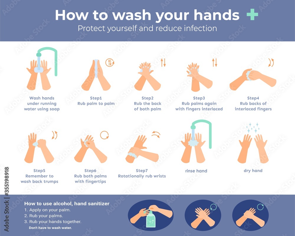 How to wash your hands stepbystep and how to use hand sanitizer to