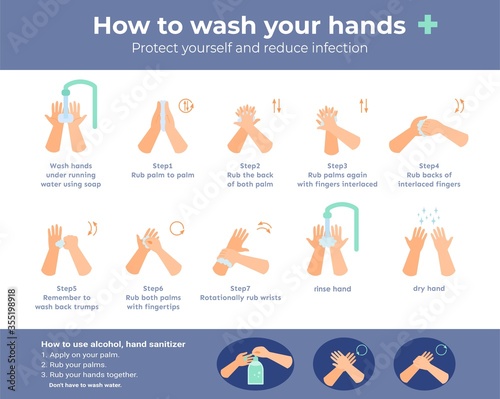 How to wash your hands step-by-step and how to use hand sanitizer to reduce infection. Illustration about wash your hands properly and hygiene educational Infographic.