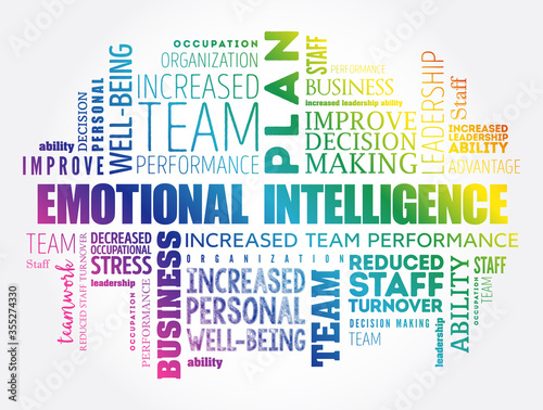 Emotional intelligence word cloud collage, business concept background