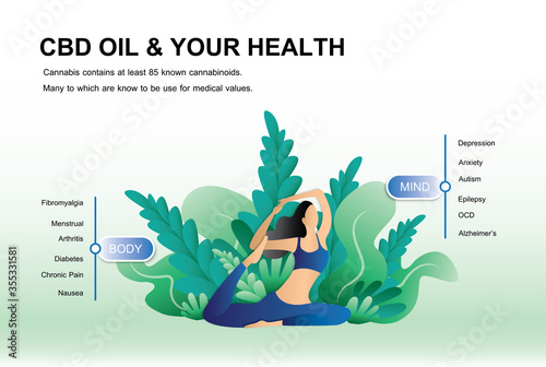 CBD oil and your health yoga active on your body and your mind infographic