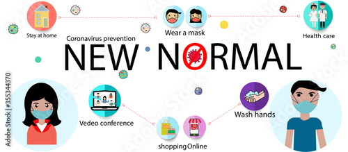 New normal lifestyle after from covid-19 period. new normal behaviors,wash hands,wear a mask,Health care.Vector  lifestye and social distancing concept.