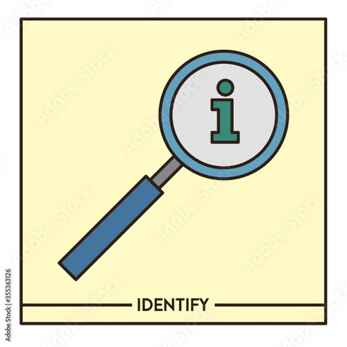 identify