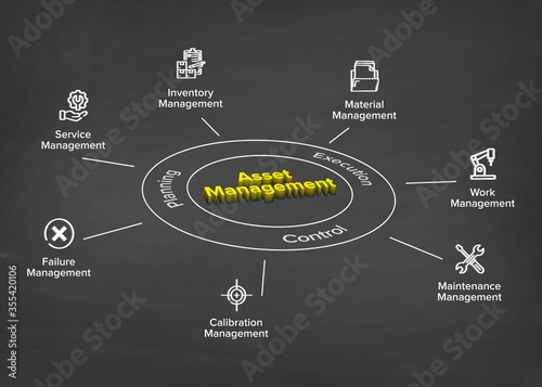Enterprise Asset Management (EAM) concept illustration infographic banner with Keywords and icons. Circular explanation of main components with 3D effect.