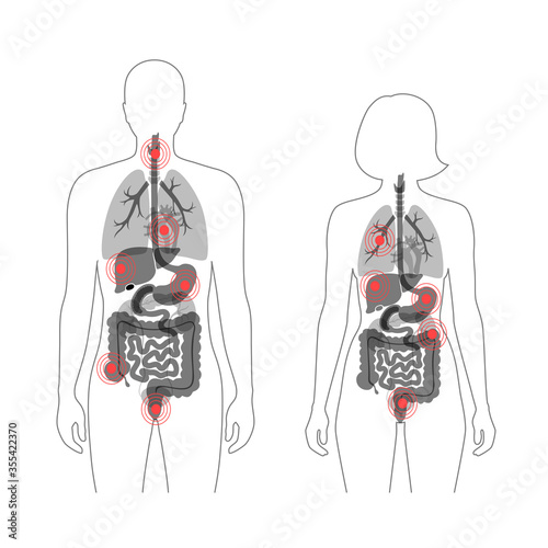 Pain in human body