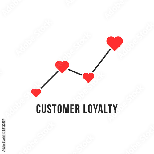 customer loyalty graph like appreciation