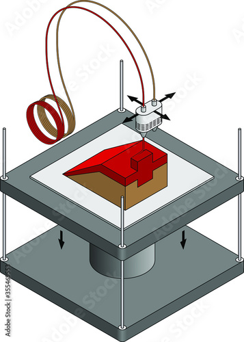 3D printing technology concept: Fused Deposition Modeling (FDM) using spools of support and build materials.