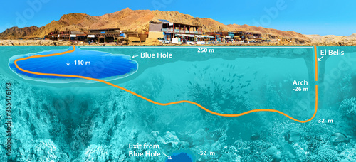 Fotografie Famous diving site - Blue Hole in Egypt