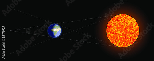 Diagram of a lunar eclipse.